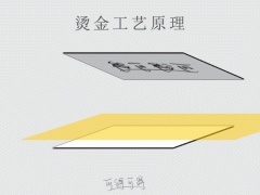 印刷燙金工藝流程七個步驟，您你看懂了嗎！ 